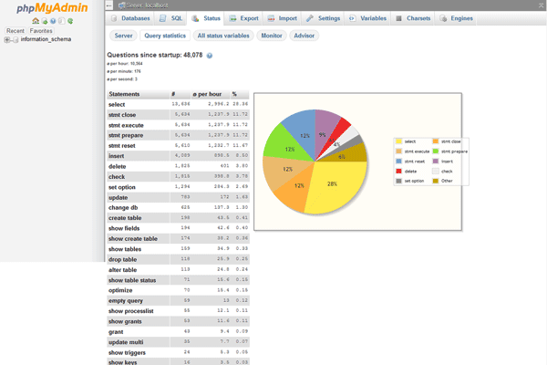 screenshot-phpMyAdmin 4.9