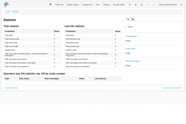 Live Support Channel Plone CMS: Open Source Content