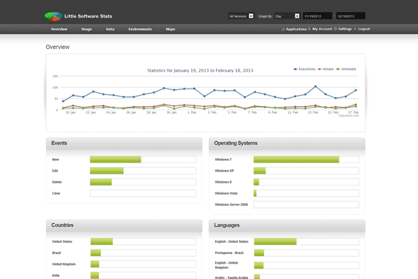 screenshot-Little Software Stats